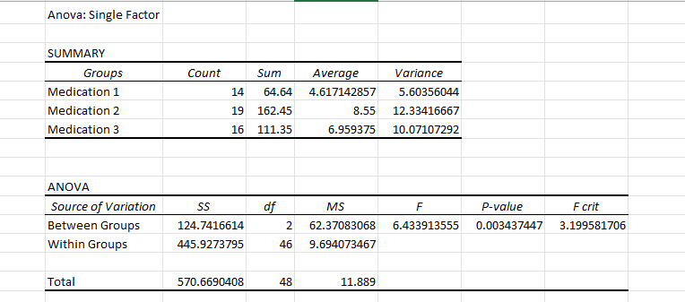 On the Data sheet, go to the Data Tab and click on | Chegg.com