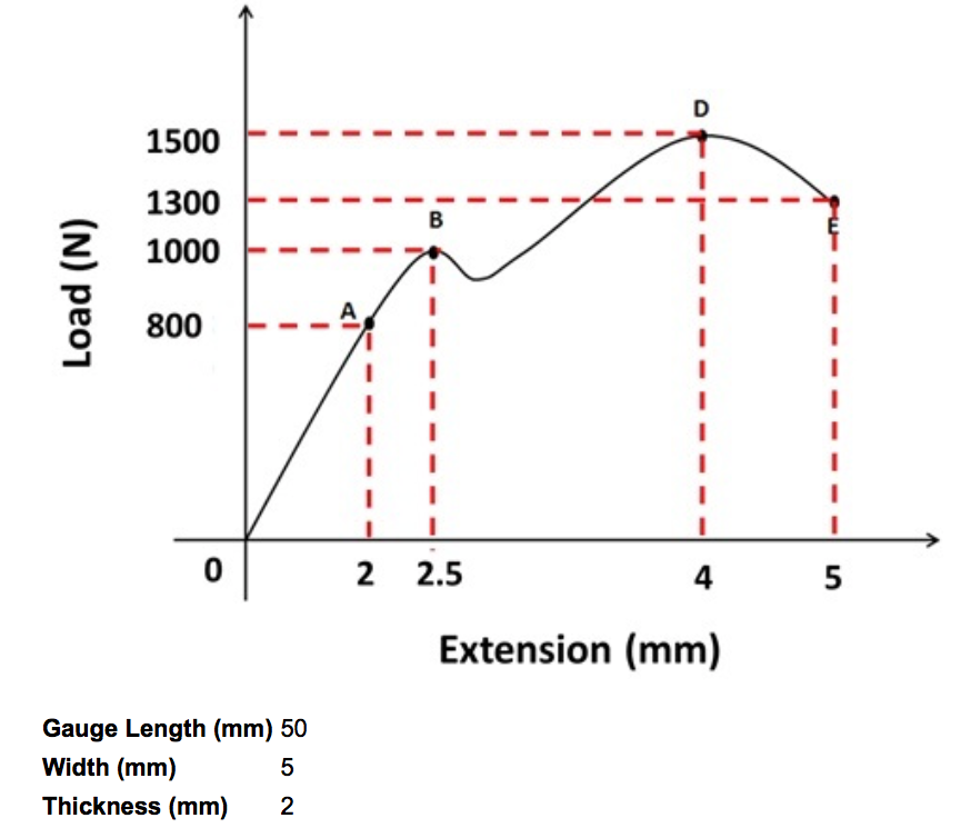 Spring Constant From Load Extension Graph at Artie Meek blog