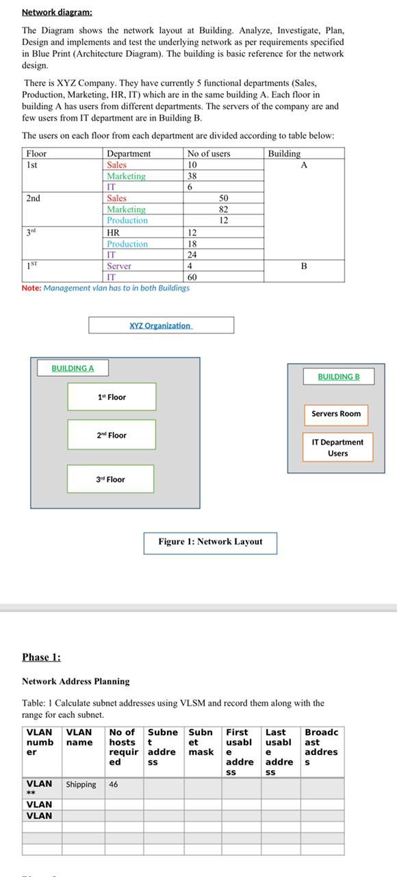 Solved Network diagram: Floor The Diagram shows the network | Chegg.com