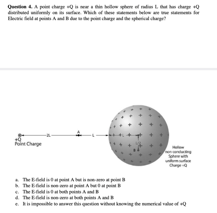 Solved Question 4. A point charge +Q is near a thin hollow | Chegg.com