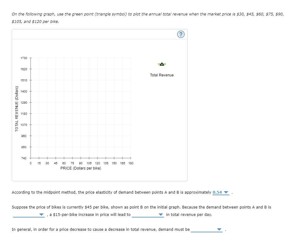 Solved 6. Elasticity and total revenue The following graph | Chegg.com