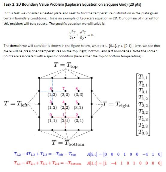 task-2-2d-boundary-value-problem-laplace-s-equation-chegg