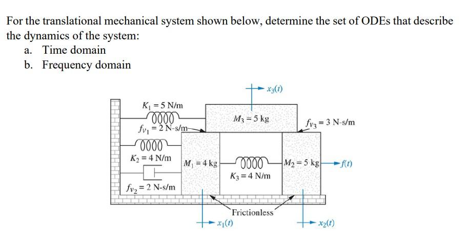 Solved For The Translational Mechanical System Shown Below, | Chegg.com