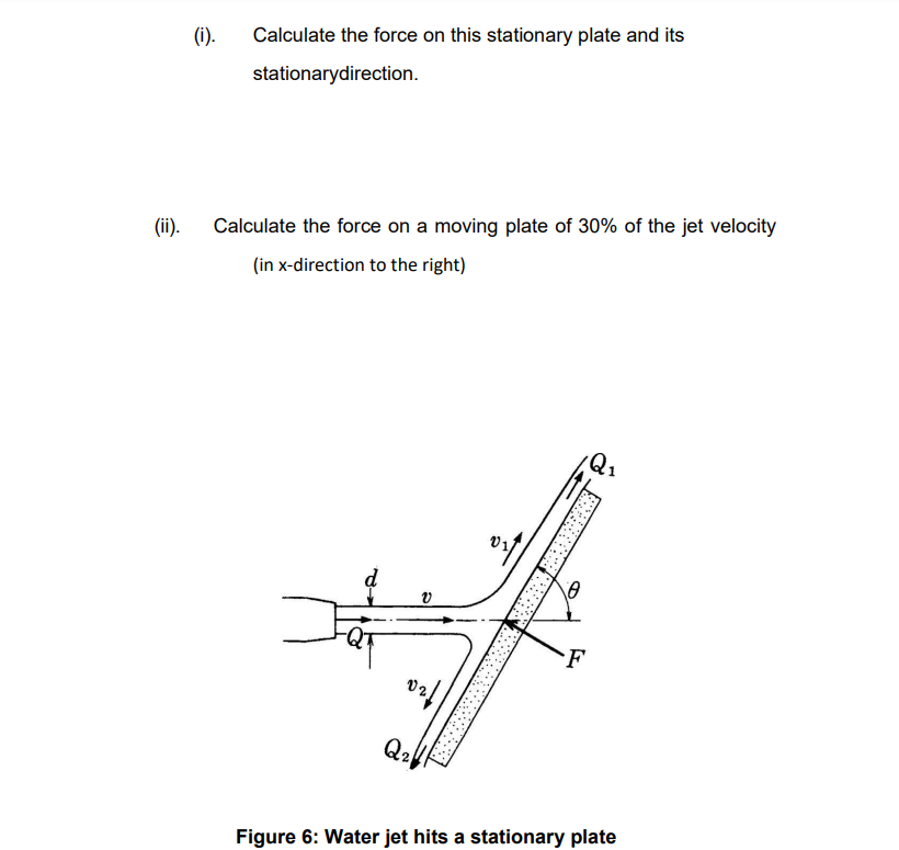 Solved (b). A jet of water with flow rate Q and diameter d | Chegg.com