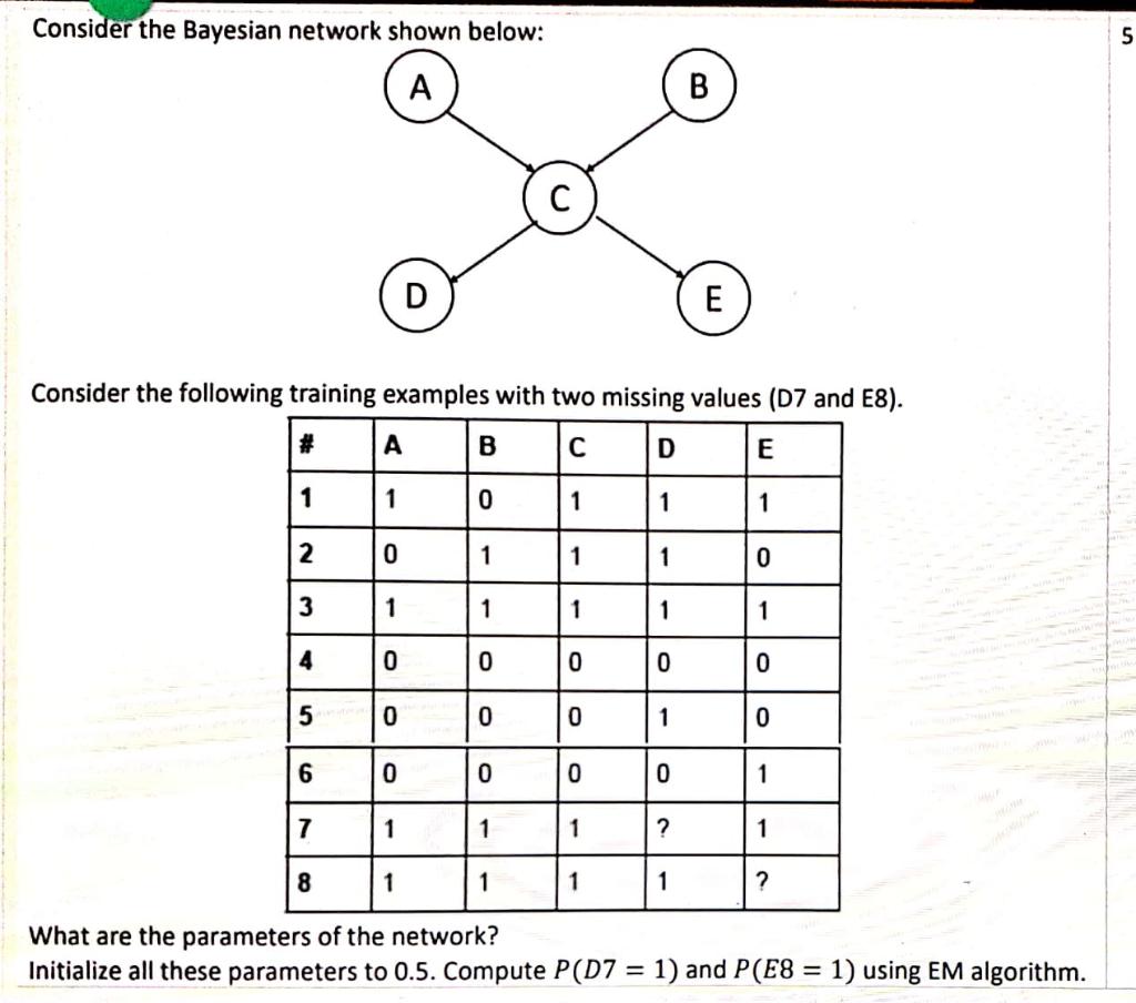 Consider the Bayesian network shown below: 5 А B D E | Chegg.com