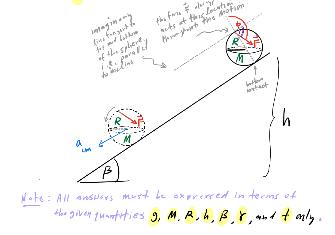 Solved A solid sphere of mass M and radius R rests at the | Chegg.com