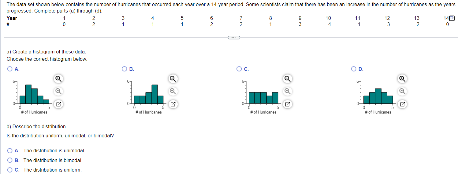 Solved a) Create a histogram of these data. Choose the | Chegg.com