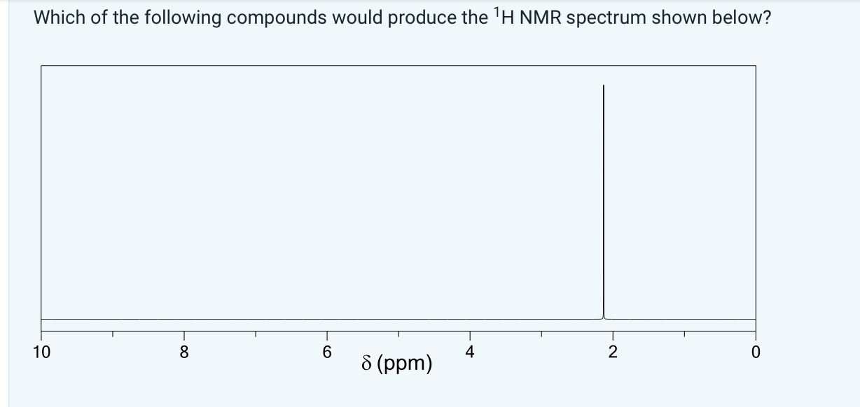 Solved The IR spectrum of acetone (CH3COCH3) features Select