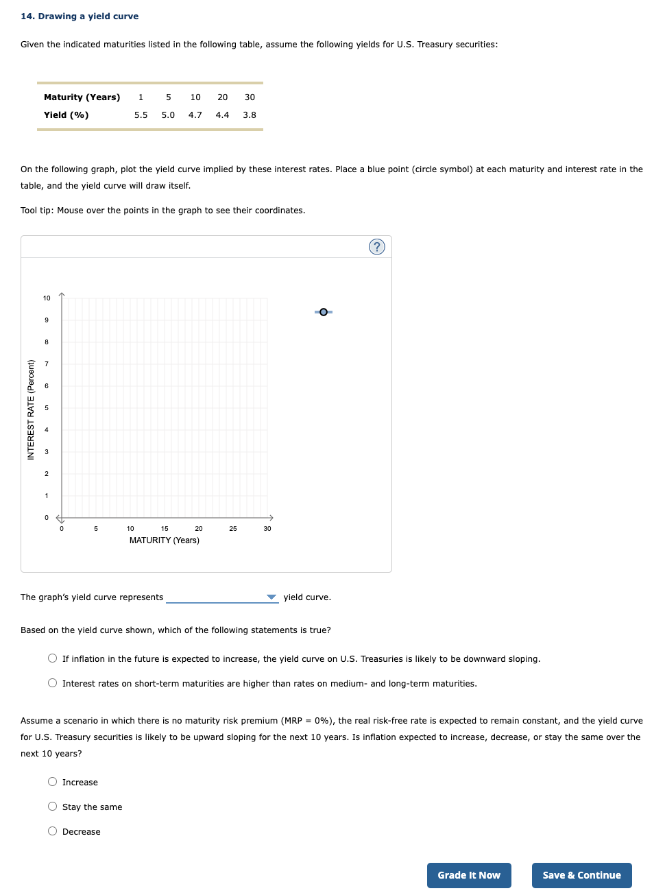 Solved 14. Drawing a yield curve Given the indicated | Chegg.com