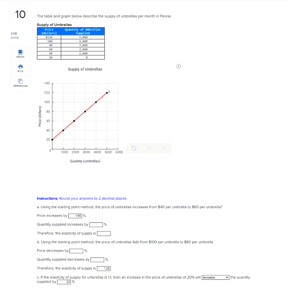 Solved 10 The table and graph below describe the supply of