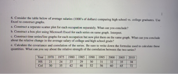 16 Average Salary College Graduate Versus High School Average List 