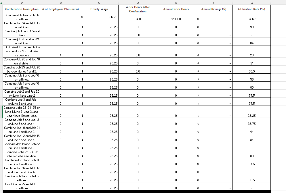 Description, of Employees