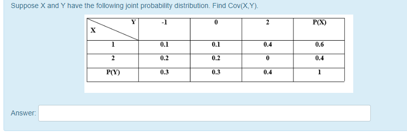 Solved Suppose X And Y Have The Following Joint Probability | Chegg.com