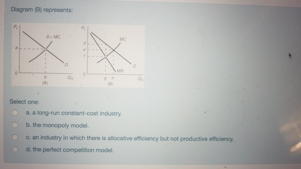 Solved Diagram (B) Represents: S = MC (B) Select One: O A. A | Chegg.com