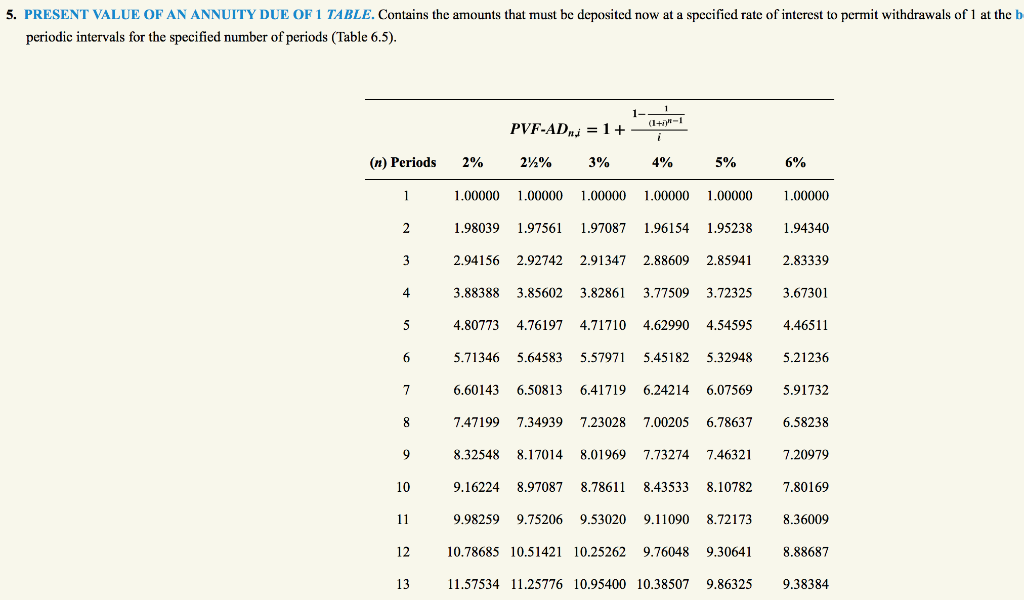 Present value of 1 table cabinets matttroy