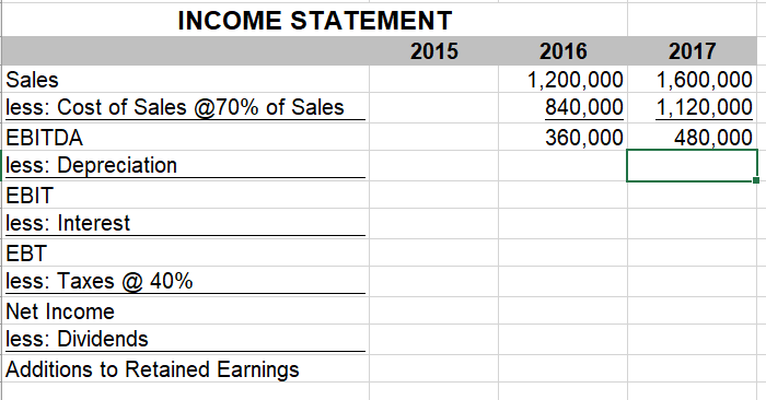 solved-at-the-end-of-2015-the-zedo-company-has-75-000-in-chegg