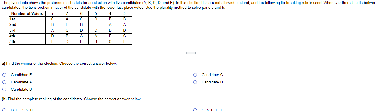 Solved 4 The Given Table Shows The Preference Schedule For | Chegg.com