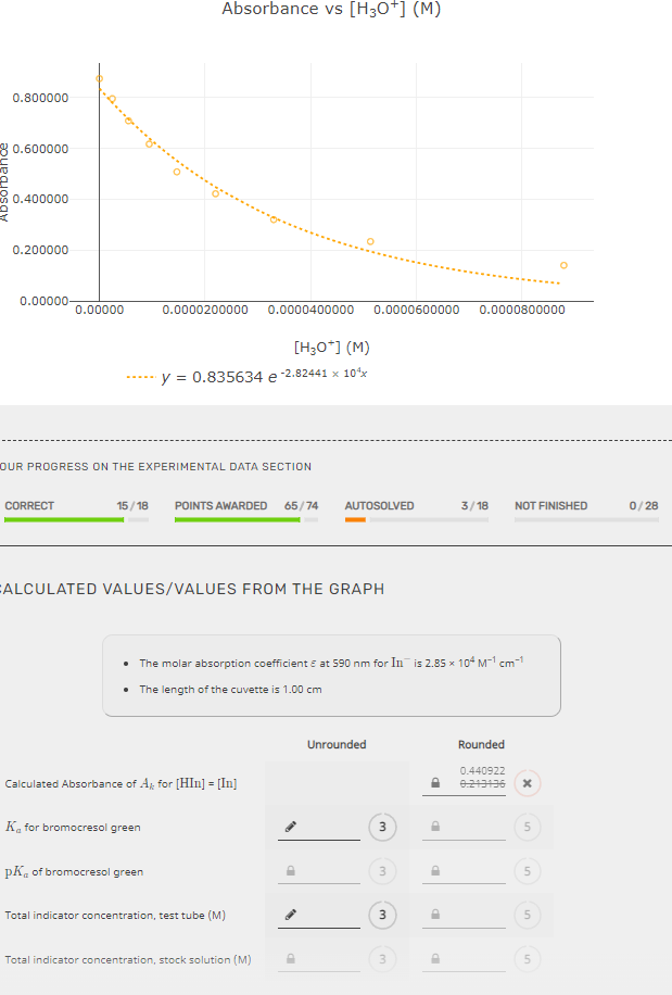CALCULATE VALUES FROM THE GRAPH The molar absorption | Chegg.com