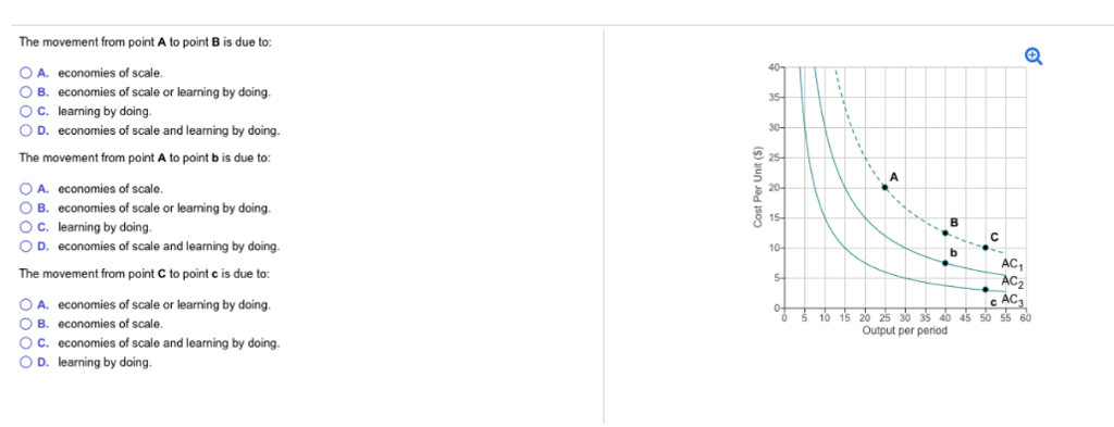 Solved The movement from point A to point B is due to: O A. | Chegg.com