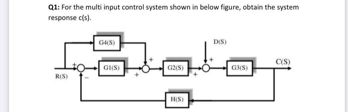 Solved Q1: For the multi input control system shown in below | Chegg.com
