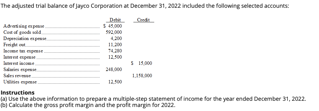 Solved The adjusted trial balance of Jayco Corporation at | Chegg.com