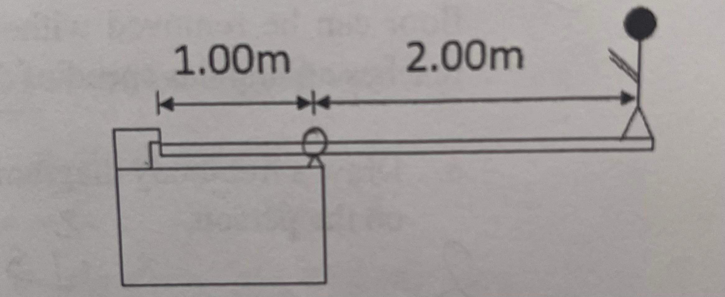 Solved A diving board 3m long is supported at a point 1m | Chegg.com