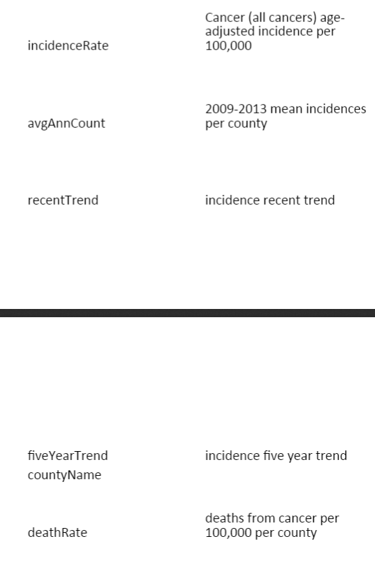 Solved zip Code US Census Zip Code Tabulation Area (ZCTA)