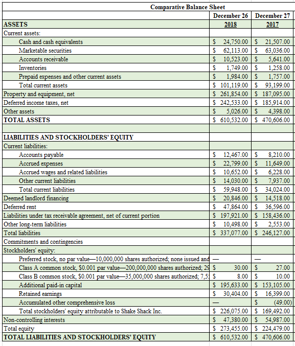 Solved I Need Help With My Financial Ratios For 2017 And | Chegg.com