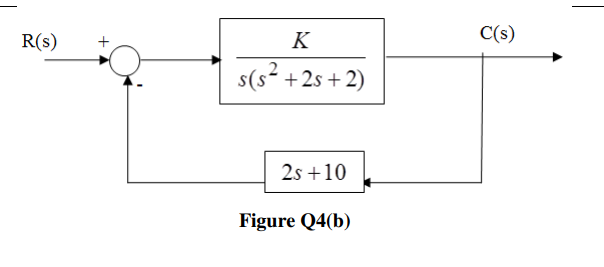 Solved R(S) K C($) s(s? + 25 +2) 2s +10 Figure Q4(b) Q4 | Chegg.com