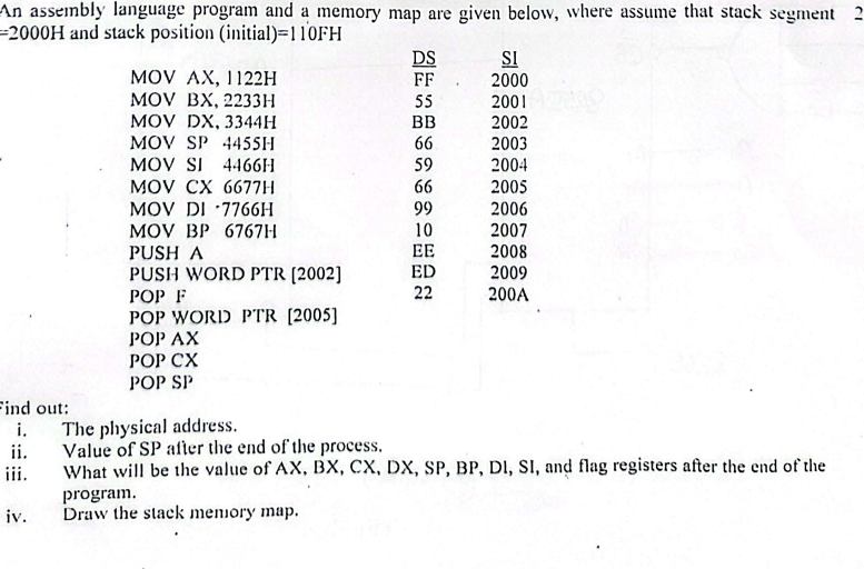 Solved An assembly language program and a memory map are | Chegg.com