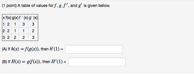 Solved (1 point) A table of values for f, g.f', and g is | Chegg.com