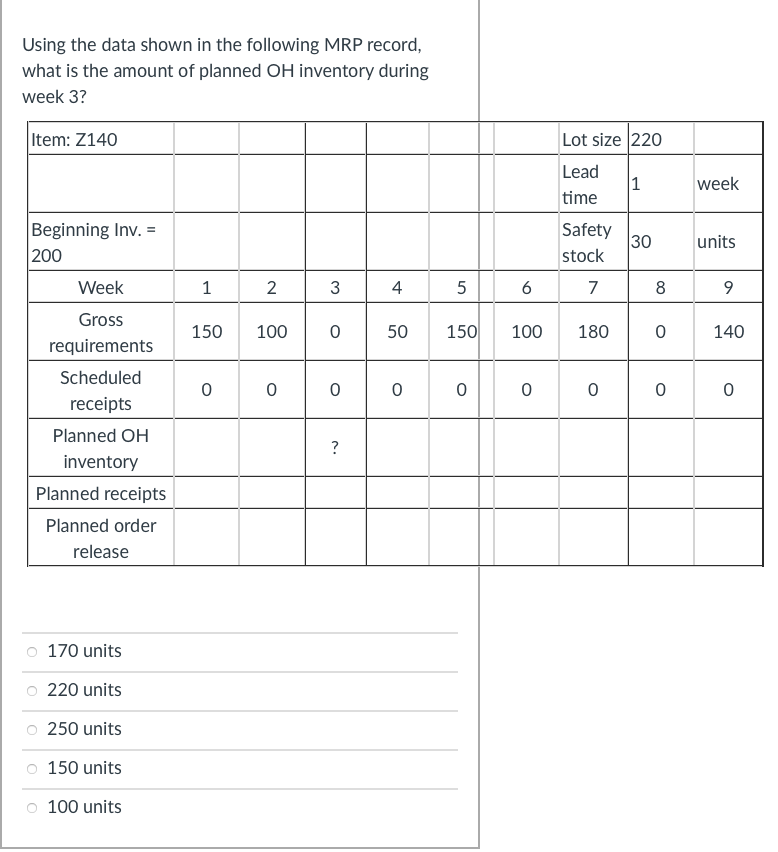 Solved Using the data shown in the following MRP record, | Chegg.com