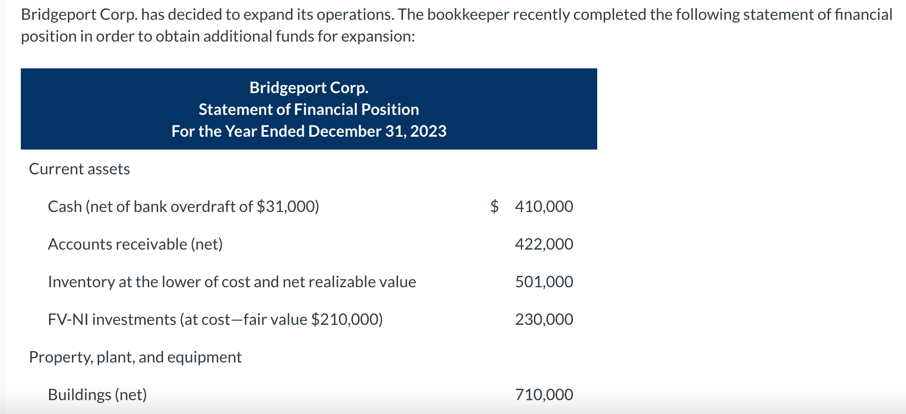 Equipment Land held for future use Intangible