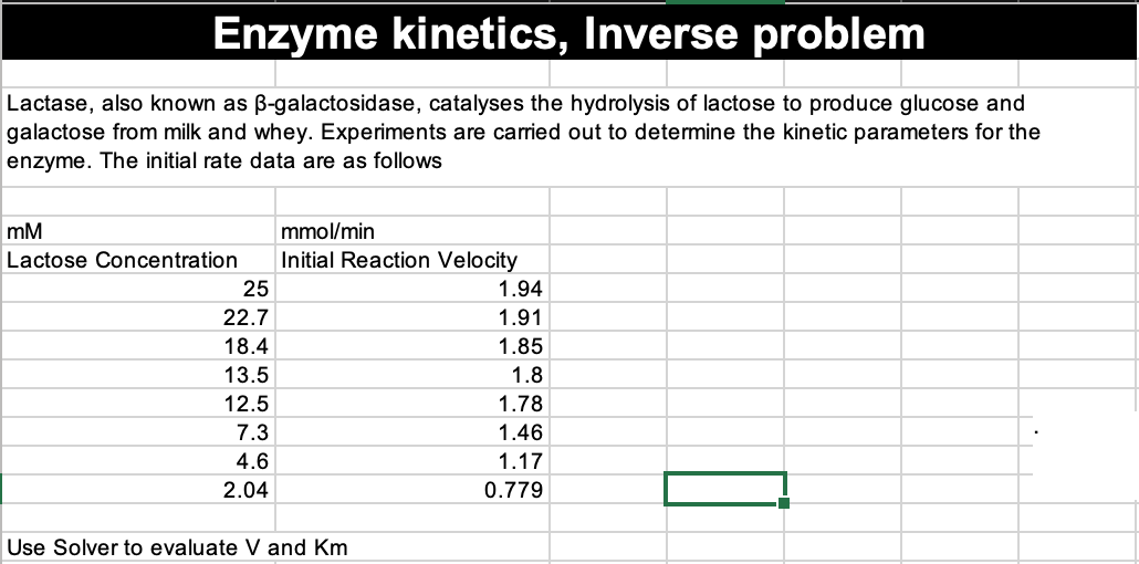 Solved Enzyme Inverse problem Lactase, also known