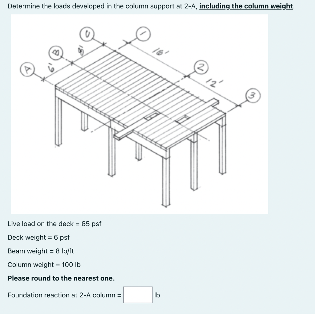 Solved Determine the loads developed in the column support | Chegg.com