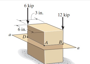 Solved Can you explain why the bending stress at ﻿point A is | Chegg.com