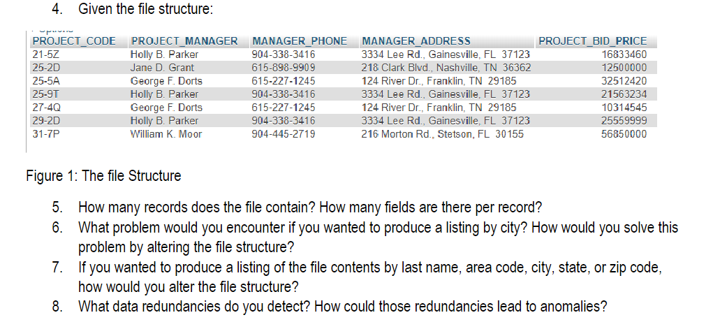 Solved 4. Given the file structure: Figure 1: The file | Chegg.com image.