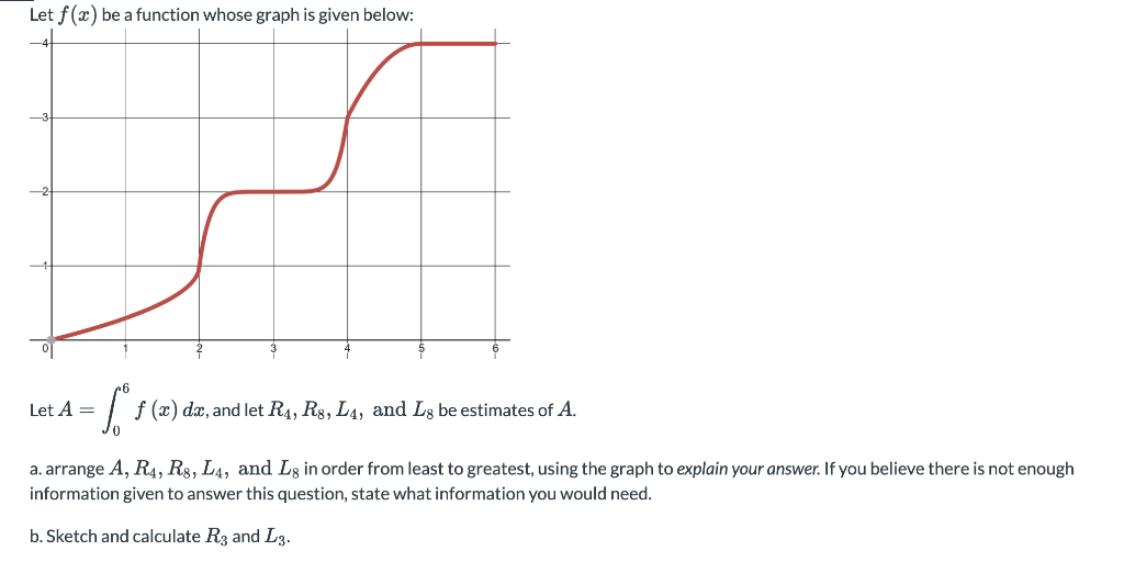 Solved Let f (2) be a function whose graph is given below: | Chegg.com