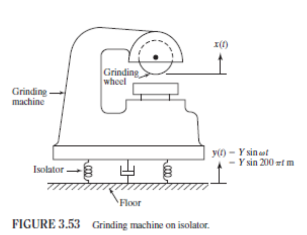 Solved TIUUKE 5.D.5 Grinding machine on isolator.A precision | Chegg.com