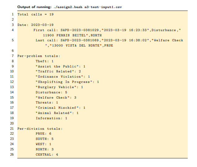 Description For this assignment, you will only use | Chegg.com