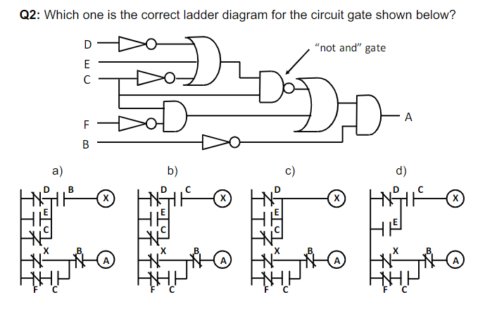 Solved Q2: Which one is the correct ladder diagram for the | Chegg.com