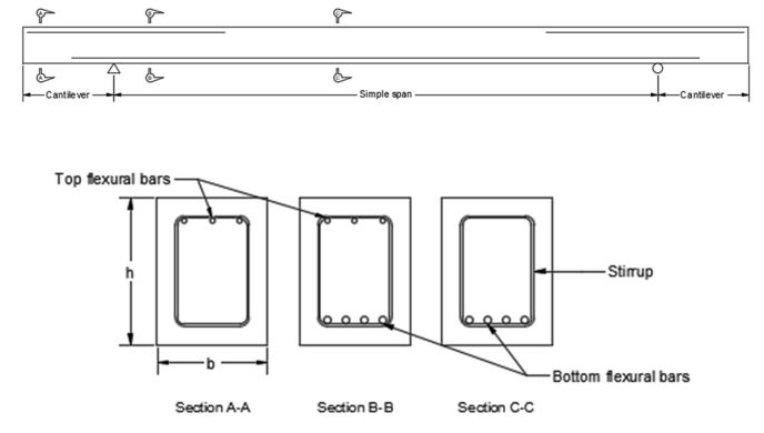Solved For each layer of flexural bars above, compute the | Chegg.com