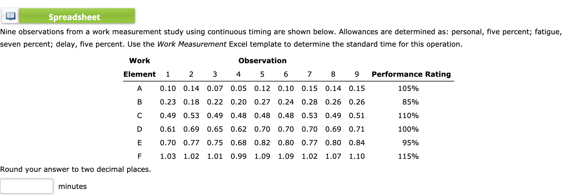 Solved FE Spreadsheet Nine Observations From A Work | Chegg.com