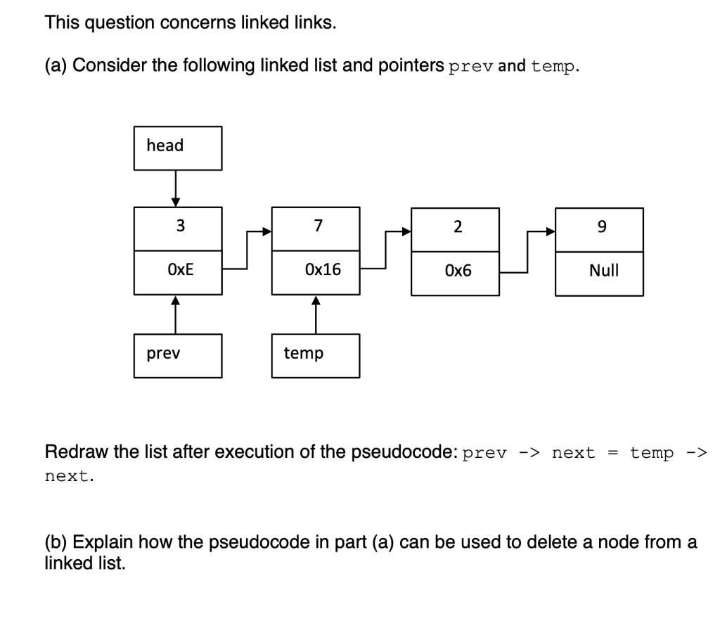 Solved This question concerns linked links. (a) Consider the | Chegg.com