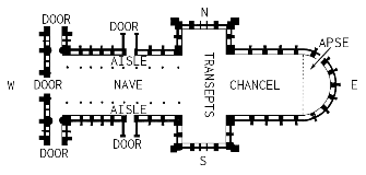 Architectural Terms Flashcards Chegg Com