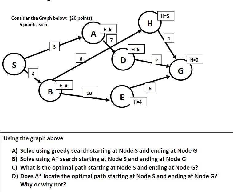 Solved Using the graph above (GREEDY SEARCH ALG, A* ﻿ALG)A) | Chegg.com