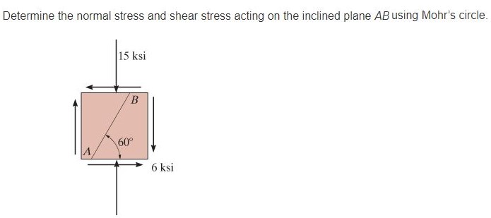 Solved Determine the normal stress and shear stress acting | Chegg.com