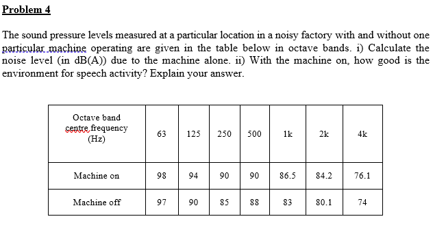 Solved The sound pressure levels measured at a particular | Chegg.com