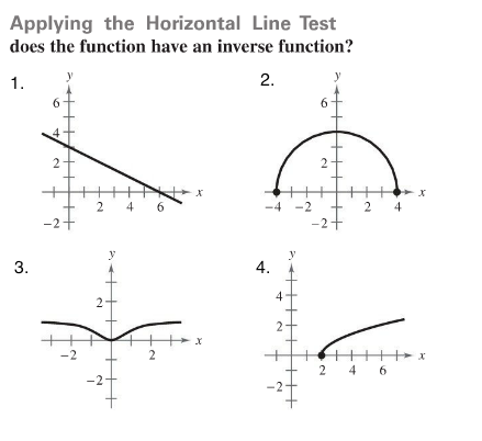 Horizontal And Vertical Line Test