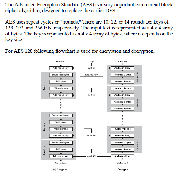 Implementation Of Aes Your Assignment Is To Implement Chegg Com